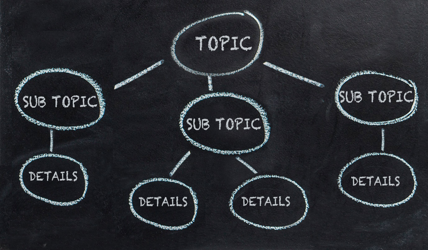 Mapping Method Ued Lesson | Smrt English