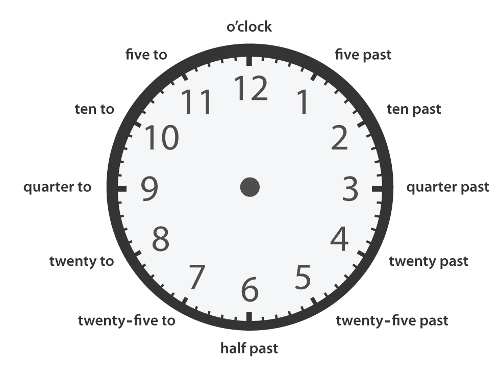 clock