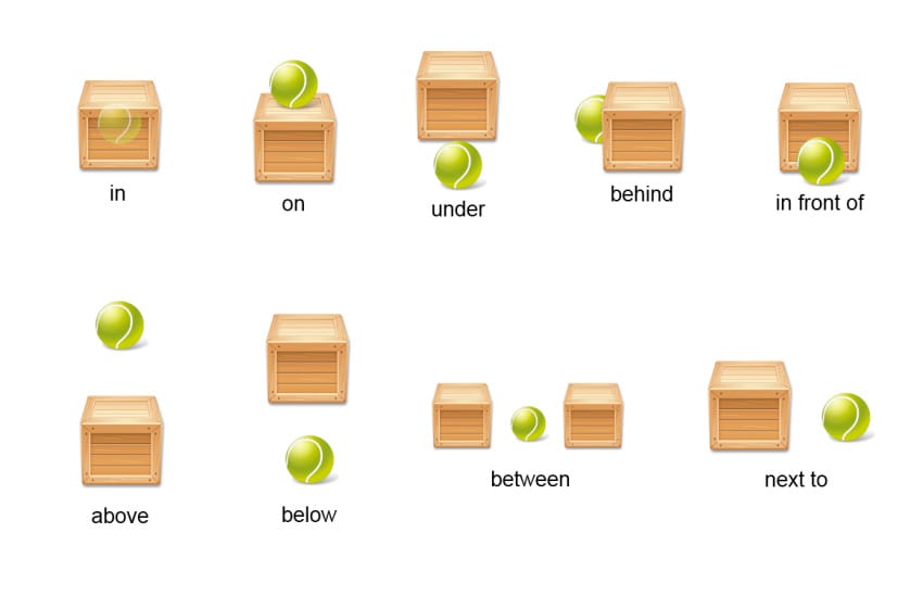 prepositions